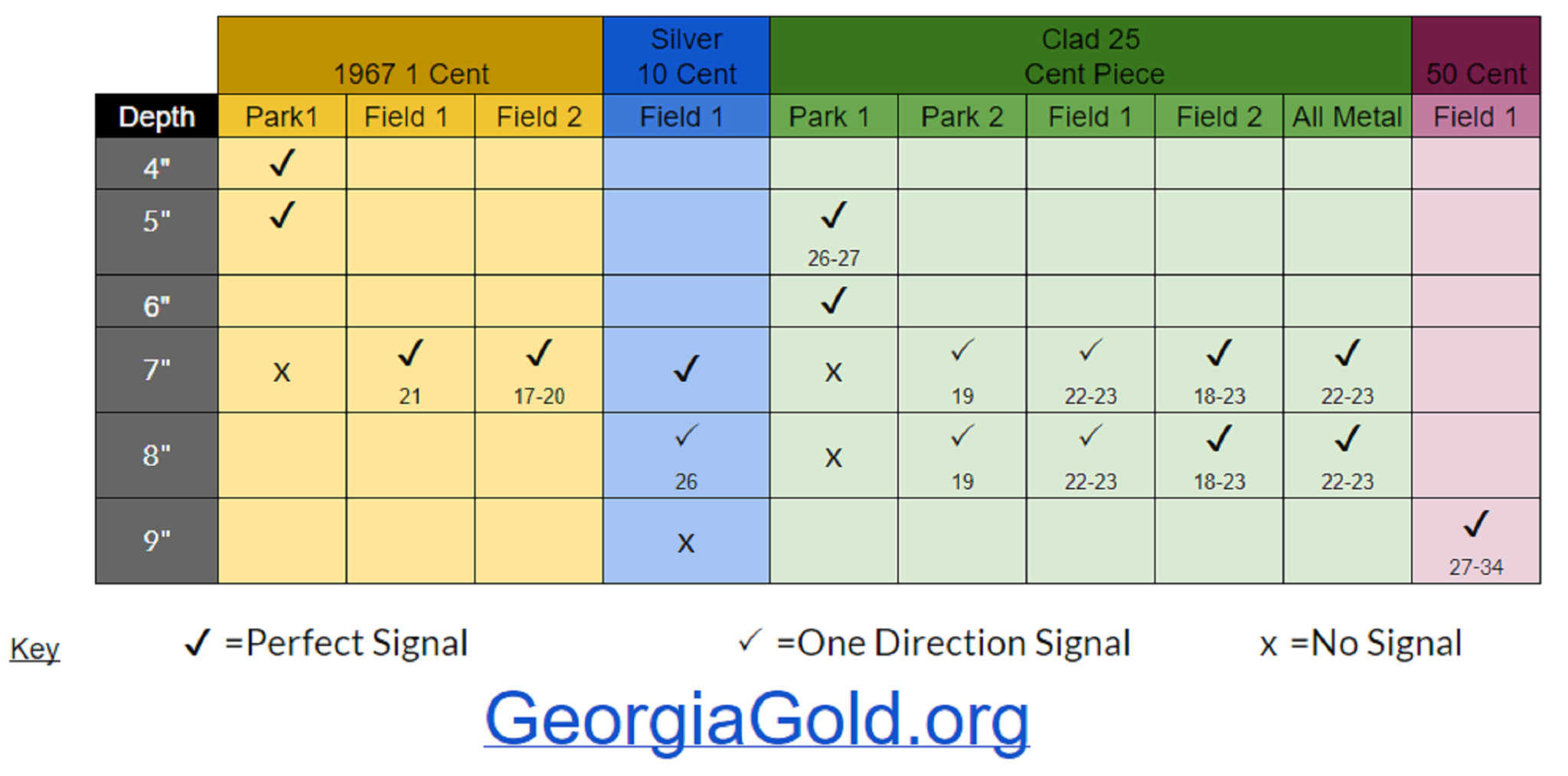 Minelab Equinox 800 — 15″ coil depth